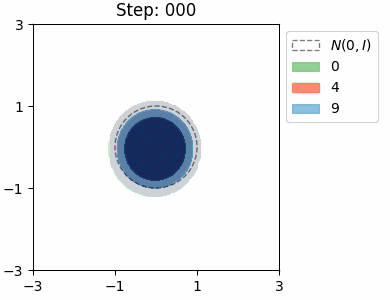 Standard VAE