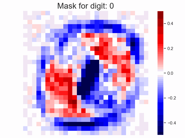 weight masks